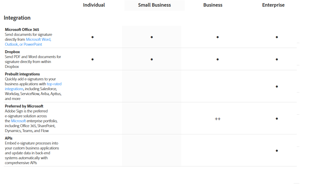 Adobe_Sign_טבלת תכונות ומפרט שירות חתימה אלקטרונית_אינטגרציה